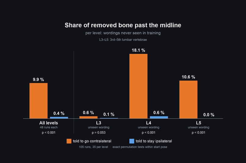 Spine IL: a surgeon's hands teach robot arms where to drill – screenshot 6