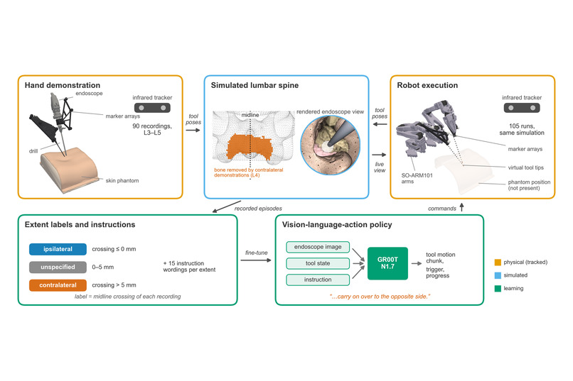 Spine IL: a surgeon's hands teach robot arms where to drill – screenshot 2