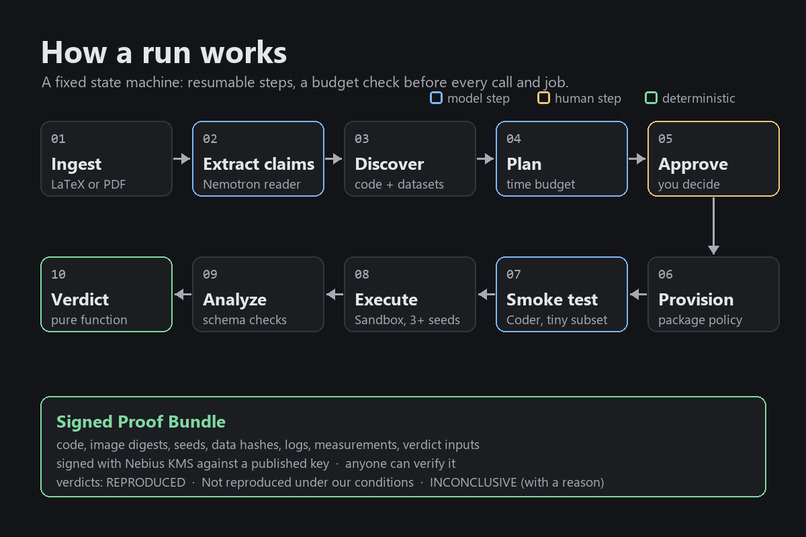 Paper2Proof – screenshot 7