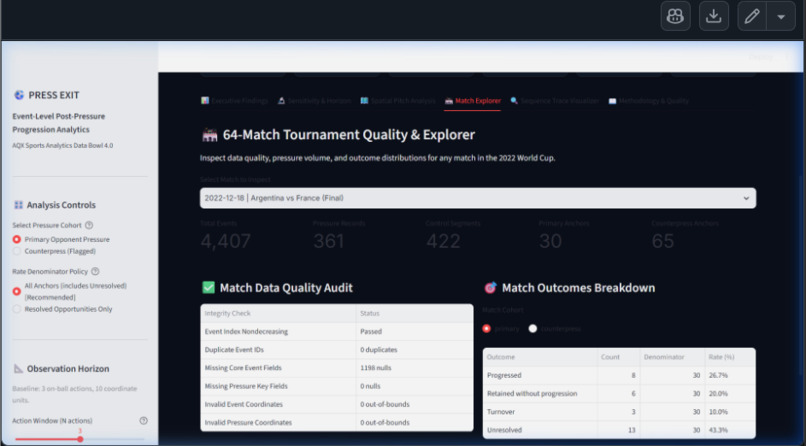 PRESS EXIT — Event-Level Post-Pressure Progression Analytics – screenshot 2