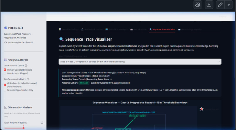 PRESS EXIT — Event-Level Post-Pressure Progression Analytics – screenshot 3