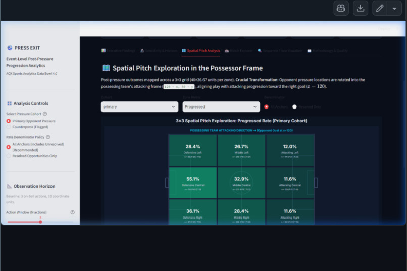 PRESS EXIT — Event-Level Post-Pressure Progression Analytics – screenshot 4