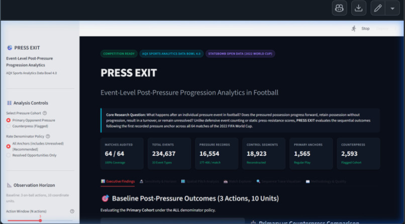 PRESS EXIT — Event-Level Post-Pressure Progression Analytics – screenshot 5