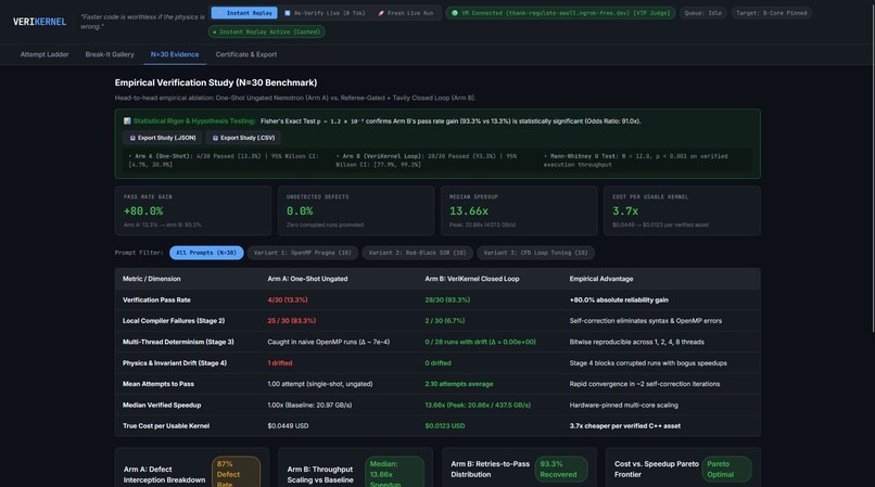 VeriKernel – screenshot 3