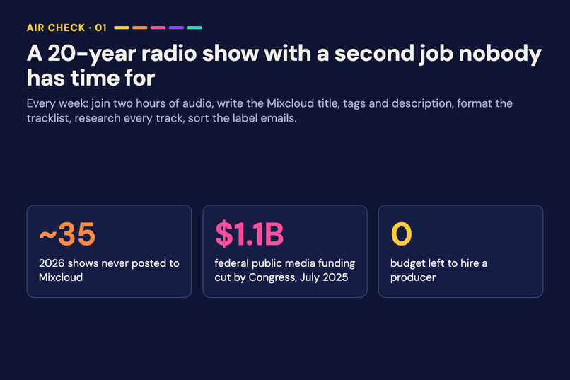 Air Check: a private AI agent producer for my radio show – screenshot 1
