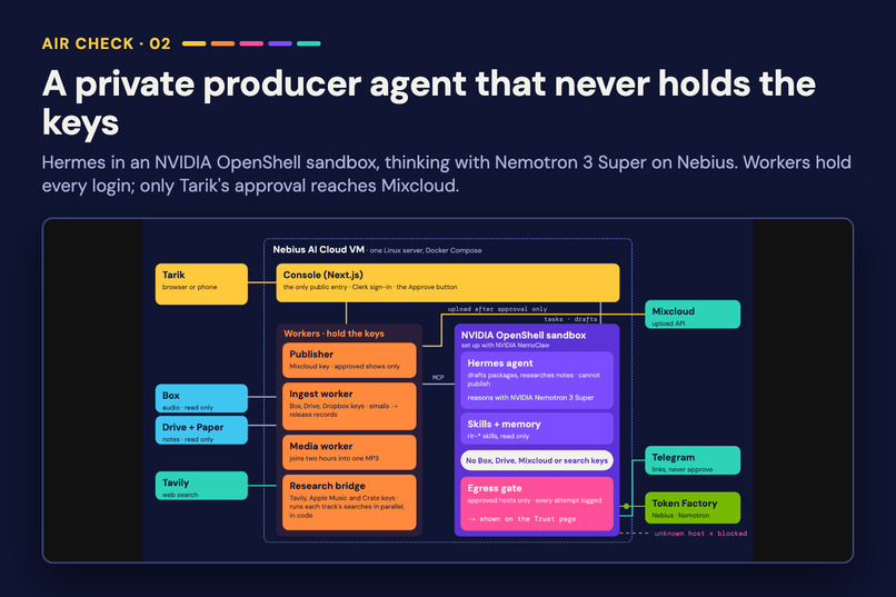 Air Check: a private AI agent producer for my radio show – screenshot 2