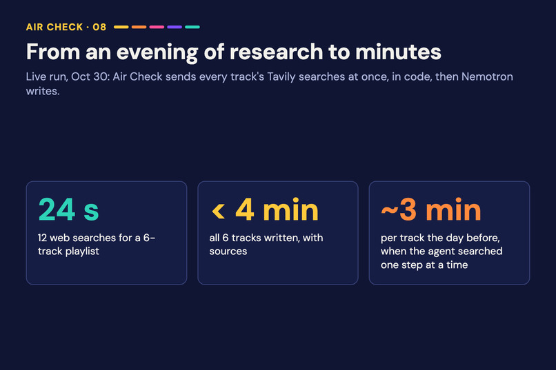 Air Check: a private AI agent producer for my radio show – screenshot 8