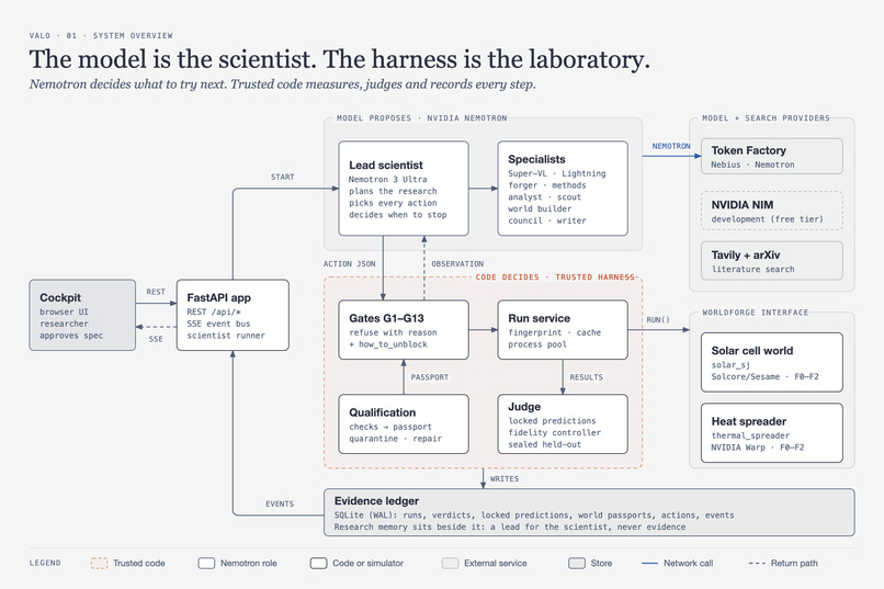Valo - AI Scientist – screenshot 1