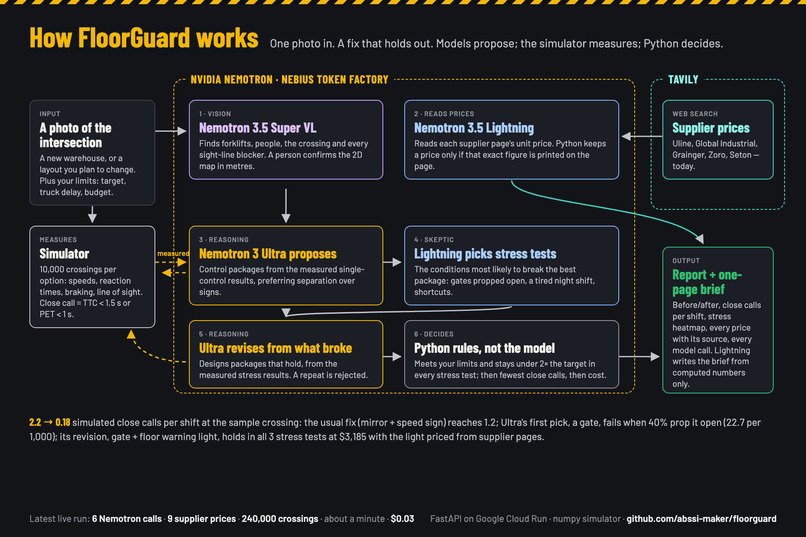 FloorGuard – screenshot 2