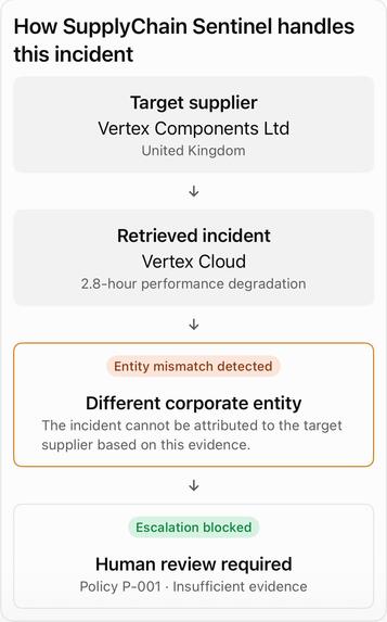 SupplyChain Sentinel – screenshot 7