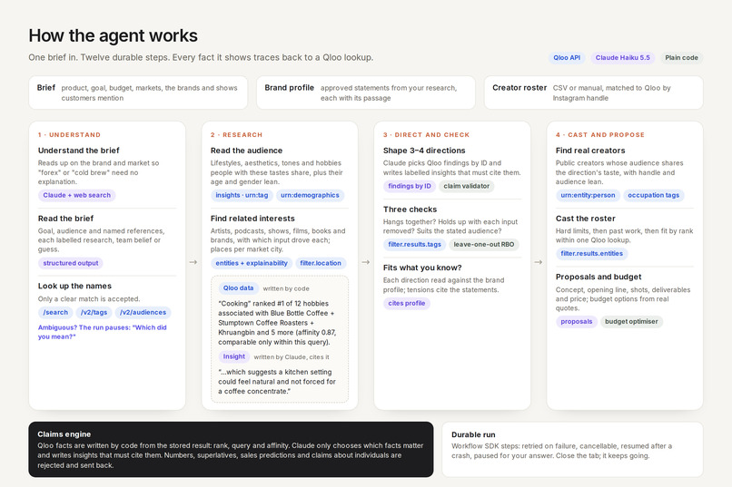 Common ground – screenshot 2