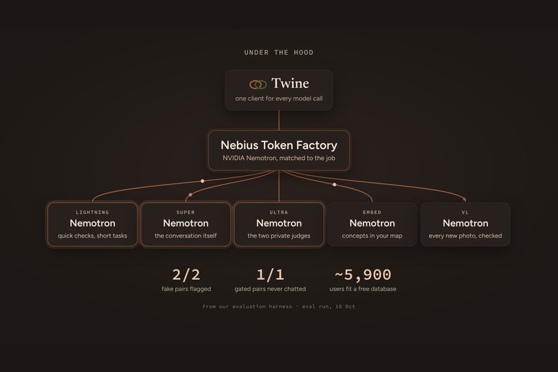 Twine – screenshot 8