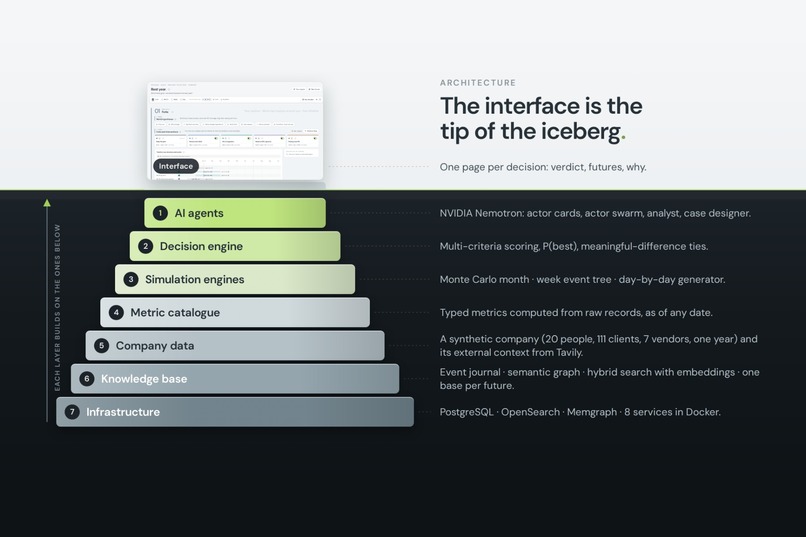 Variator – screenshot 2
