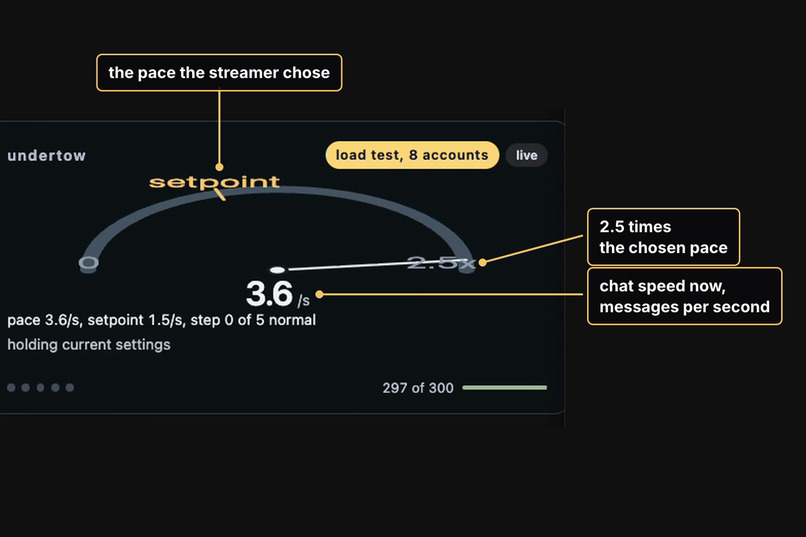 Undertow Pace – screenshot 2