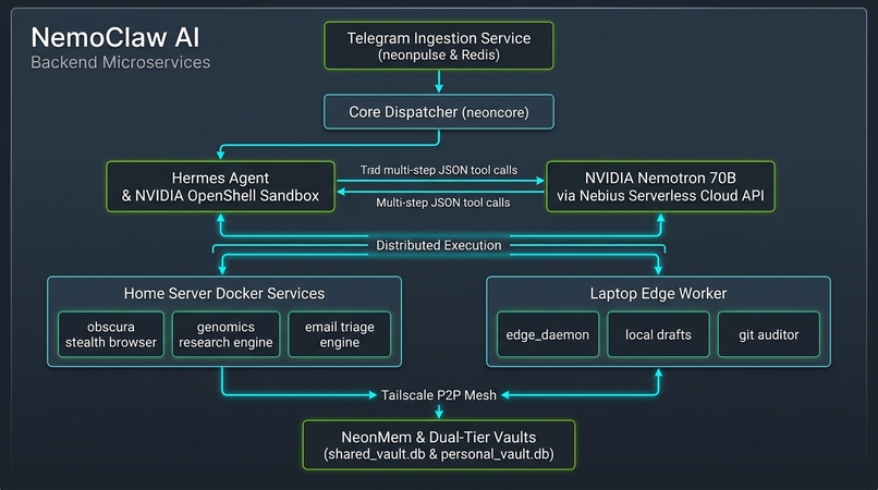 NeonClaw: Distributed Dual Personal AI Agent – screenshot 2