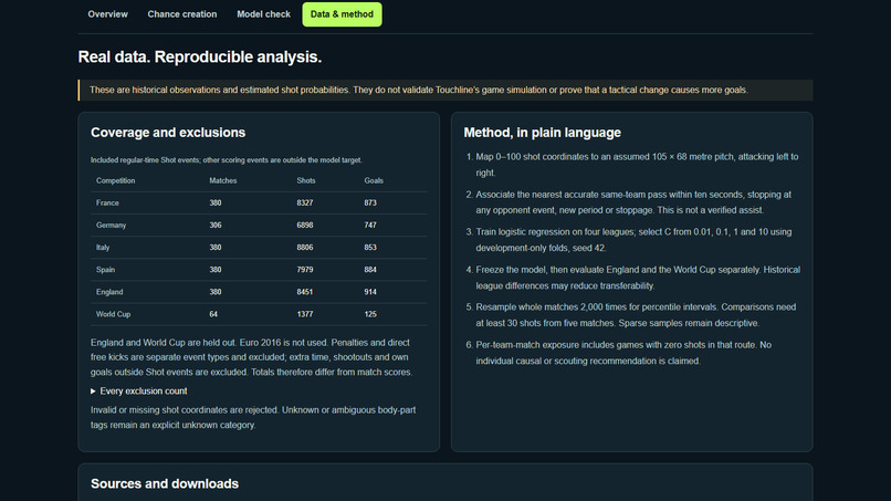 Touchline — Play, Manage & Analyze – screenshot 2