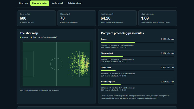 Touchline — Play, Manage & Analyze – screenshot 4