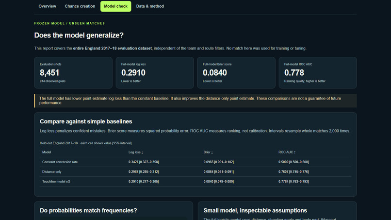 Touchline — Play, Manage & Analyze – screenshot 5