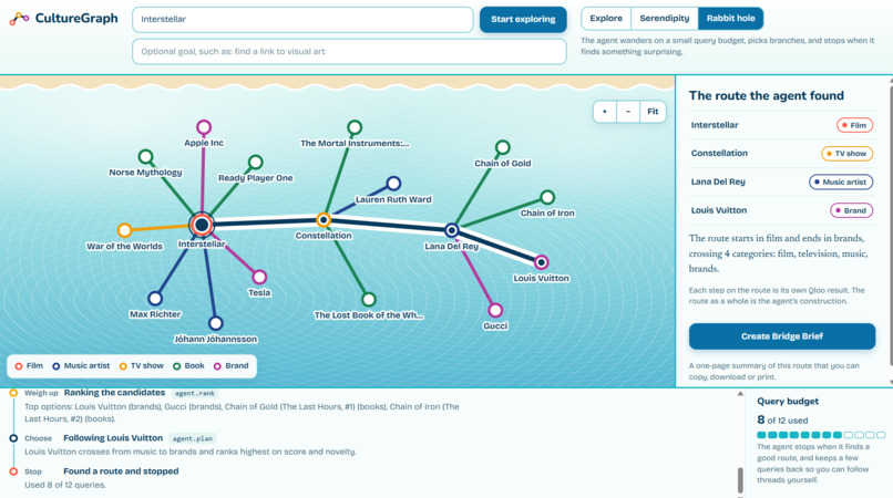 CultureGraph Explorer – screenshot 3