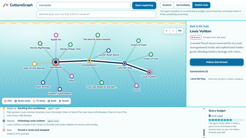 CultureGraph Explorer – screenshot 4
