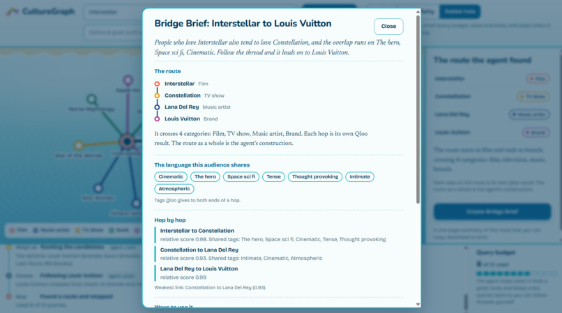 CultureGraph Explorer – screenshot 6