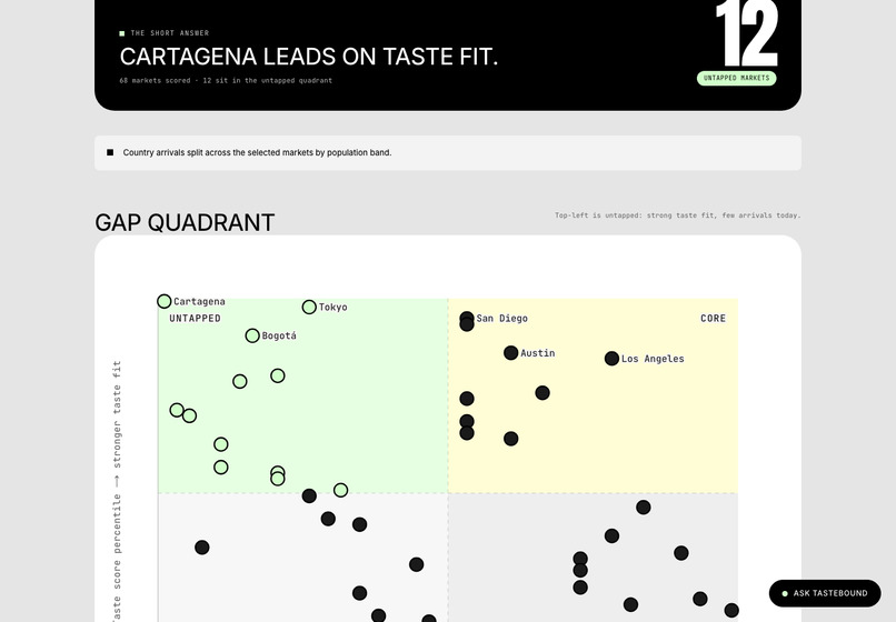 TasteBound – screenshot 7