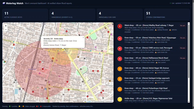 Waterlog Watch – screenshot 5