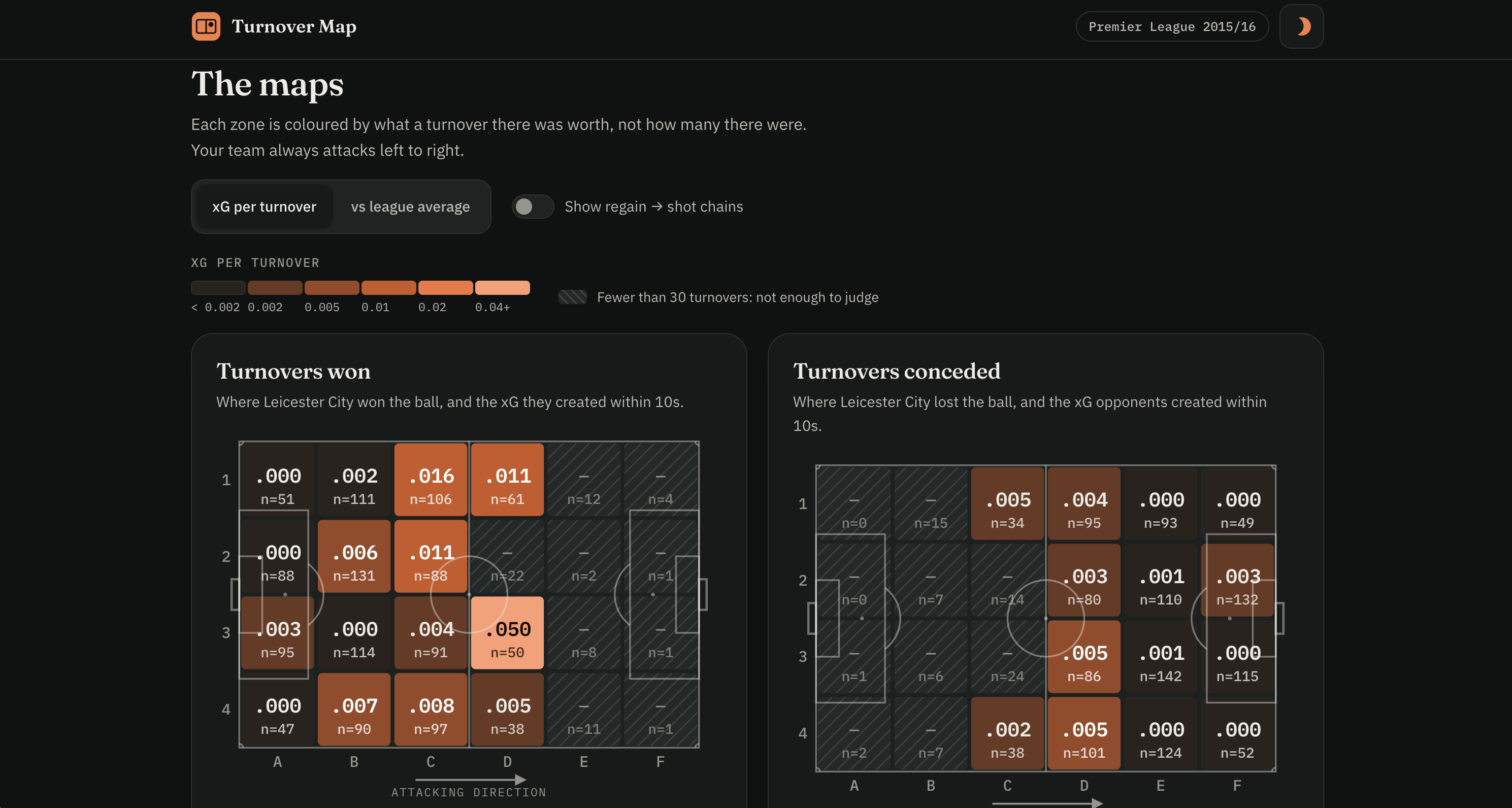 Turnover Map | Devpost