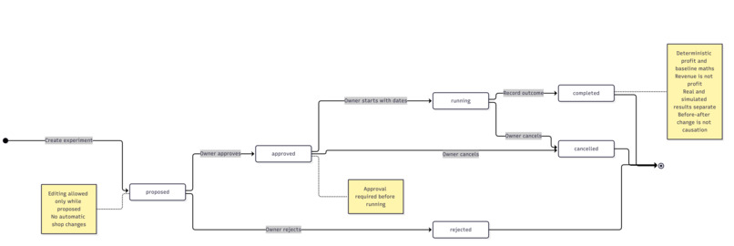 StockRescue – screenshot 2
