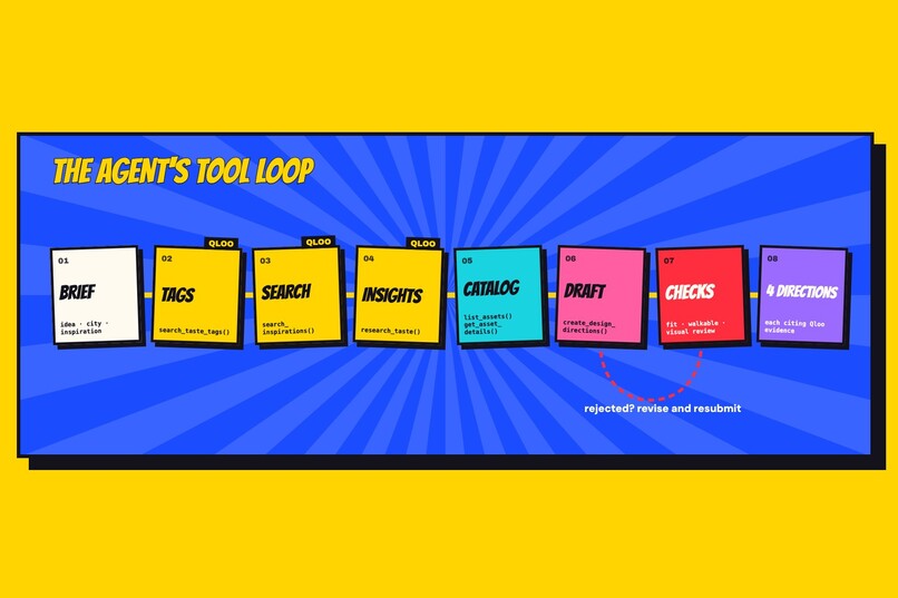 ShopArtist – screenshot 1
