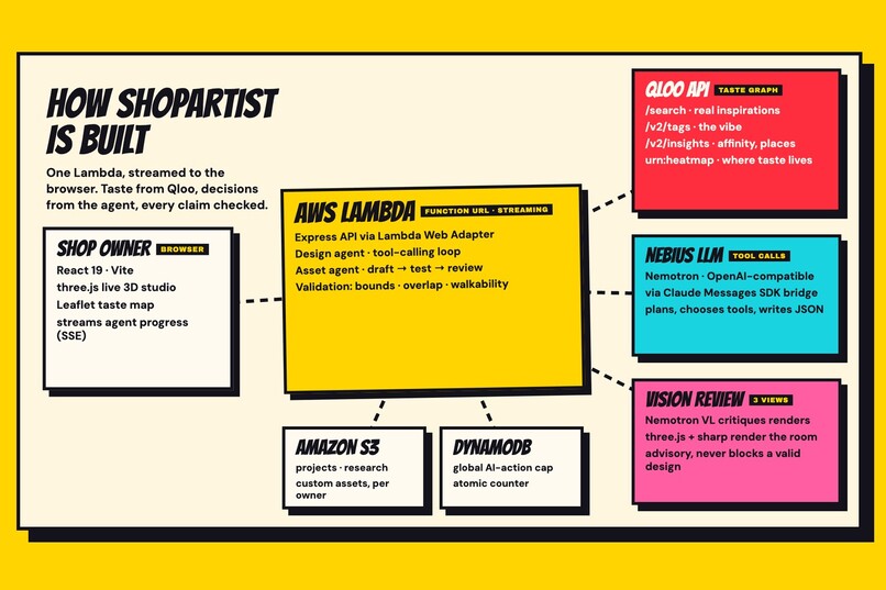 ShopArtist – screenshot 4