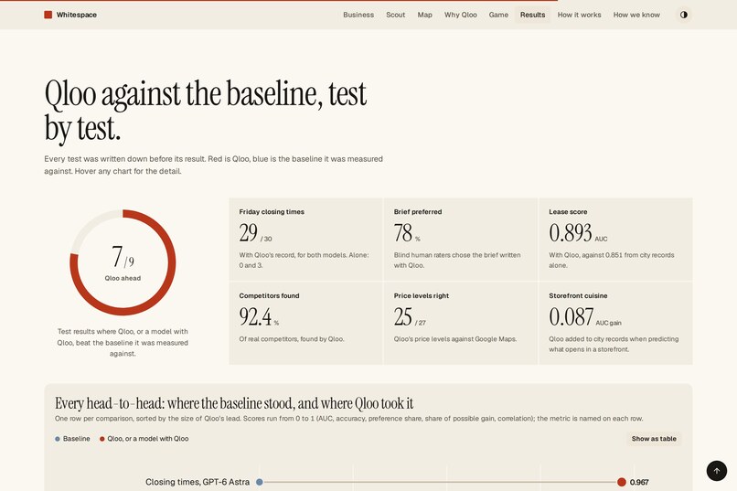 Whitespace – screenshot 3