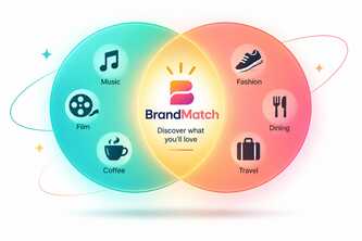 BrandMatch