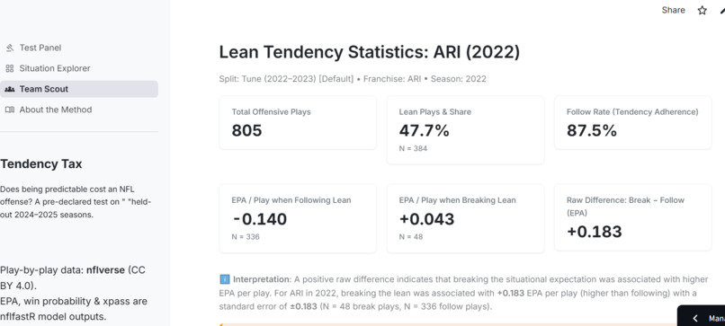 Tendency Tax – screenshot 4