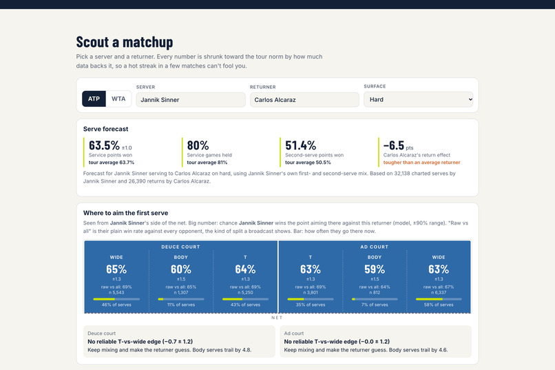 ServeTell – screenshot 1
