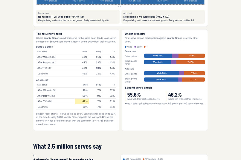 ServeTell – screenshot 2