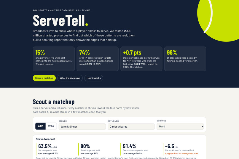 ServeTell – screenshot 3