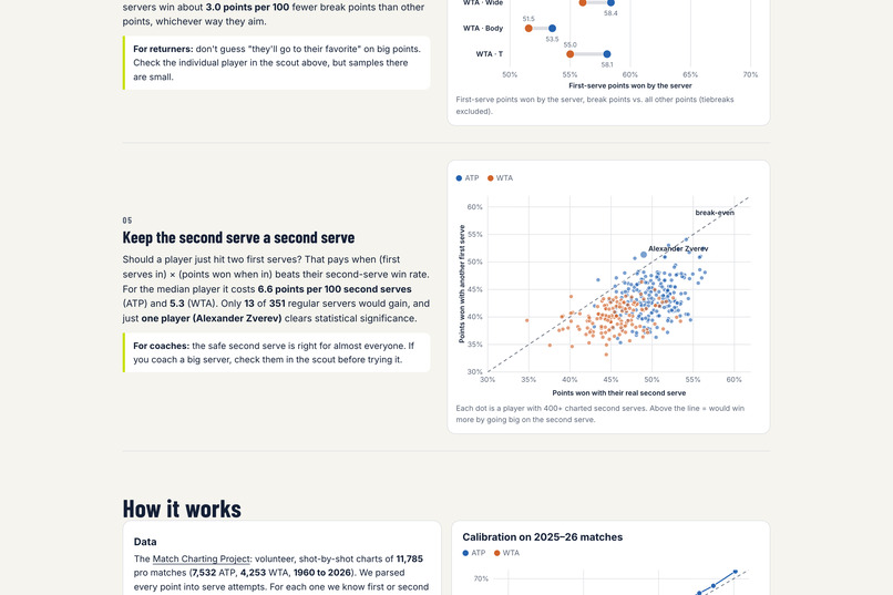ServeTell – screenshot 4