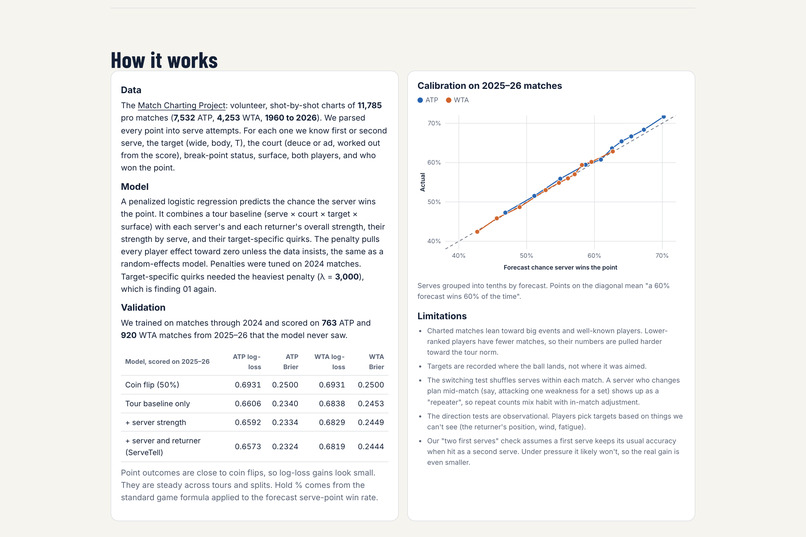 ServeTell – screenshot 5