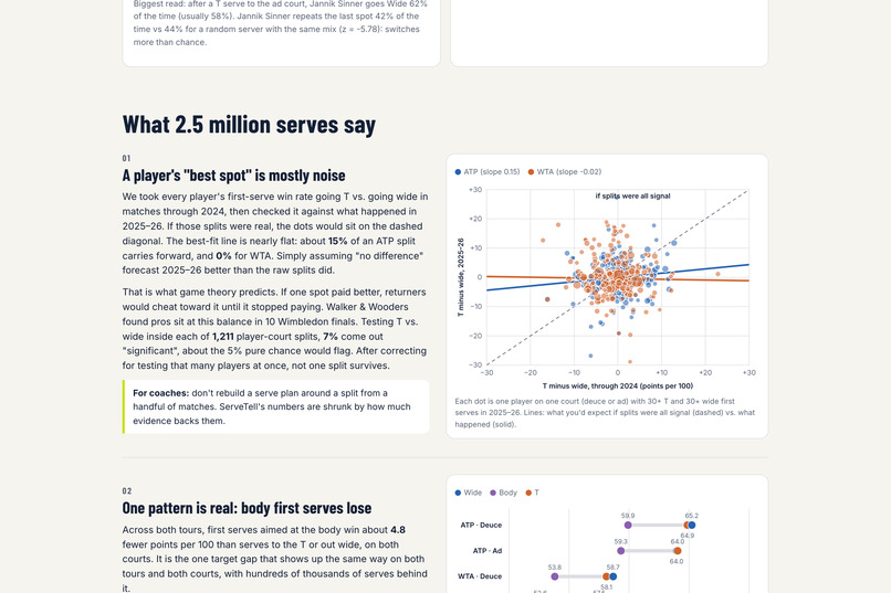 ServeTell – screenshot 6
