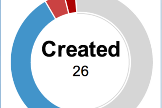Bootstrap Widgets