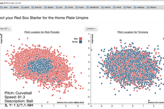 Red Sox Starter to Umpire Pitch Location Data