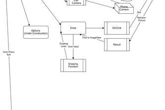 Project: Android Application Development