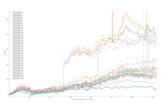 Random Portfolio vs Benchmark Strategy