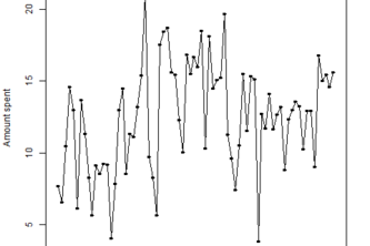 Binghamton Meal Plan Data Retreiver