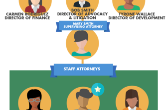 Leaders At All Levels