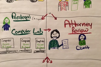 Bringing Legal Aid to The Community