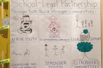 School-Legal Partnership (SLP)