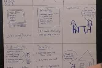 Holistic Approach to Legal Clients Needs 