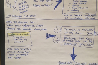 Community Help! Network